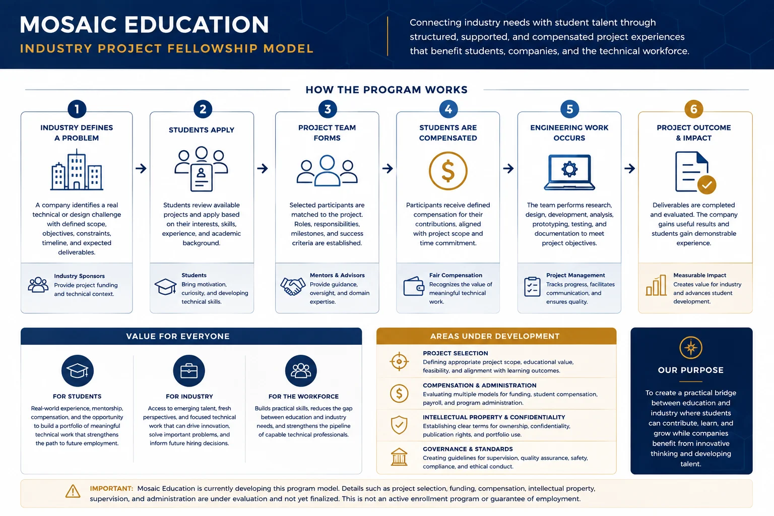Mosaic Education industry project fellowship and technical education overview